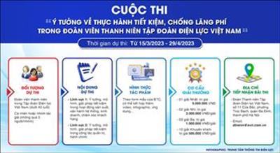 Phát động cuộc thi “Ý tưởng về thực hành tiết kiệm chống lãng phí trong ĐVTN Tập đoàn Điện lực Việt Nam”